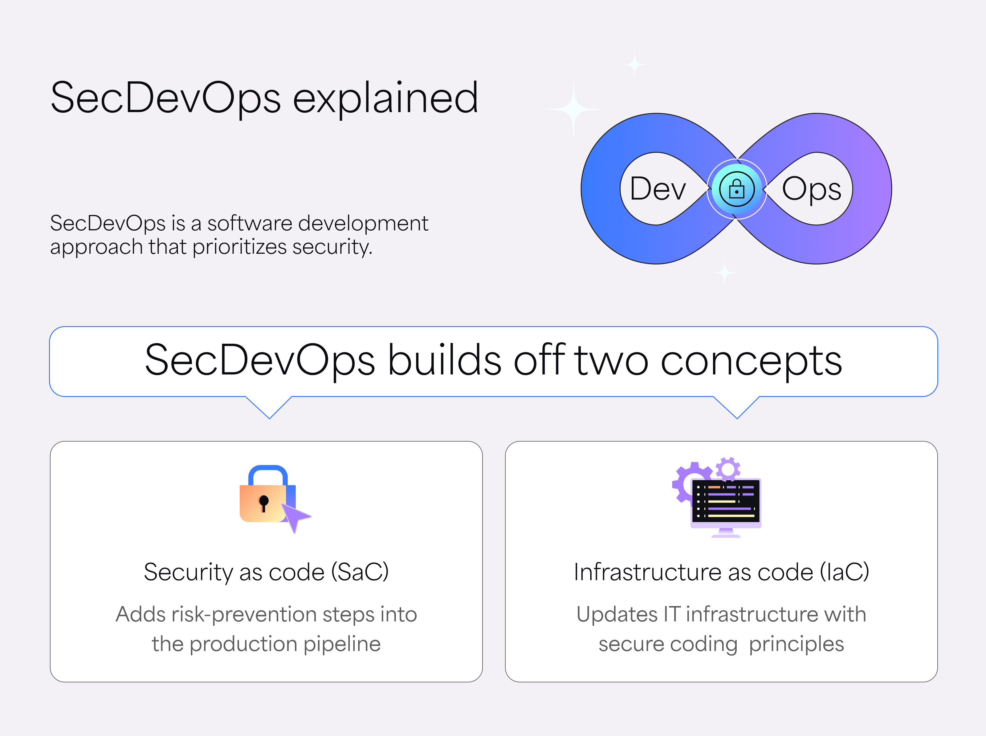 what-is-secdevops_2.png