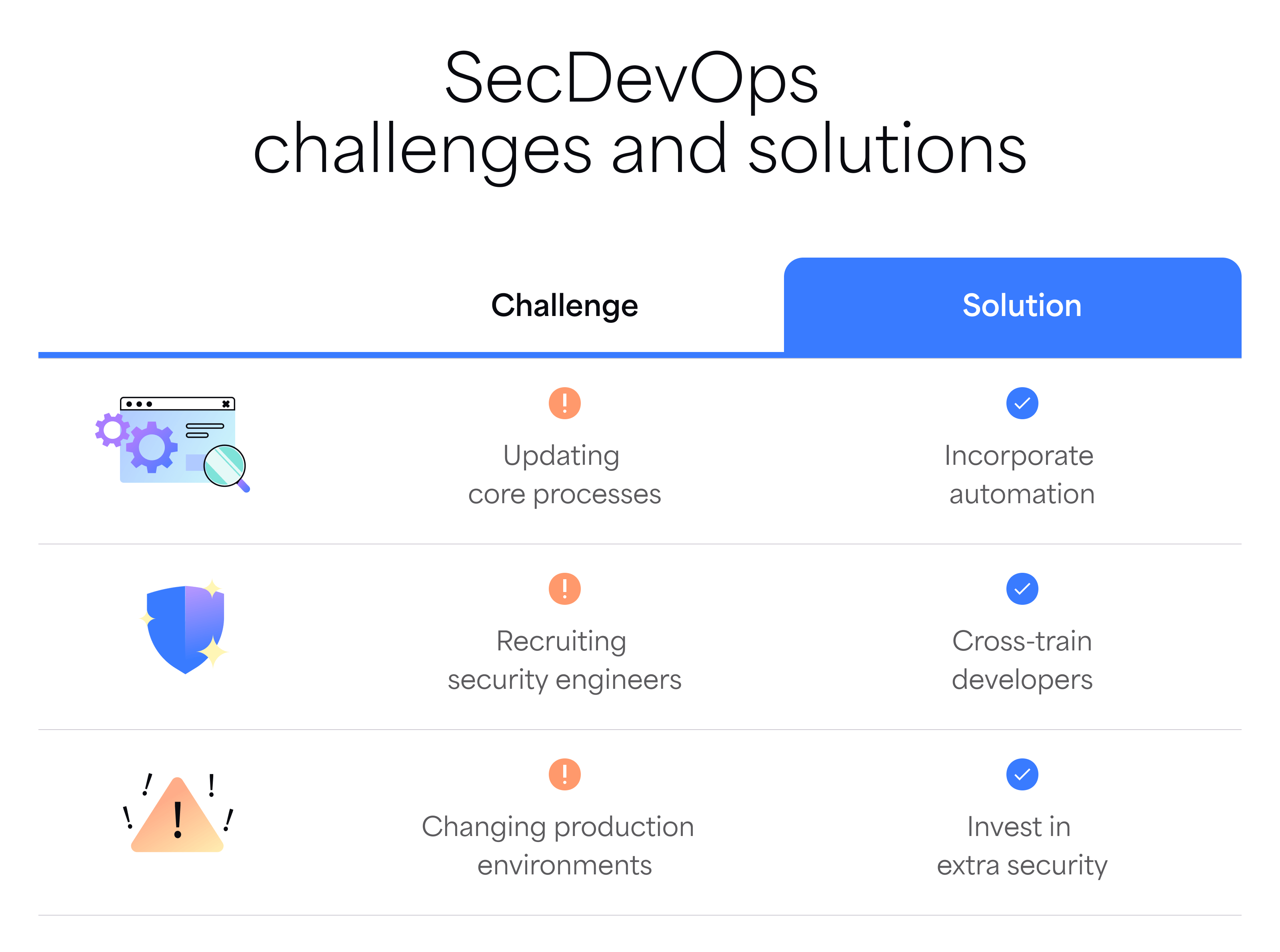what-is-secdevops_5.png