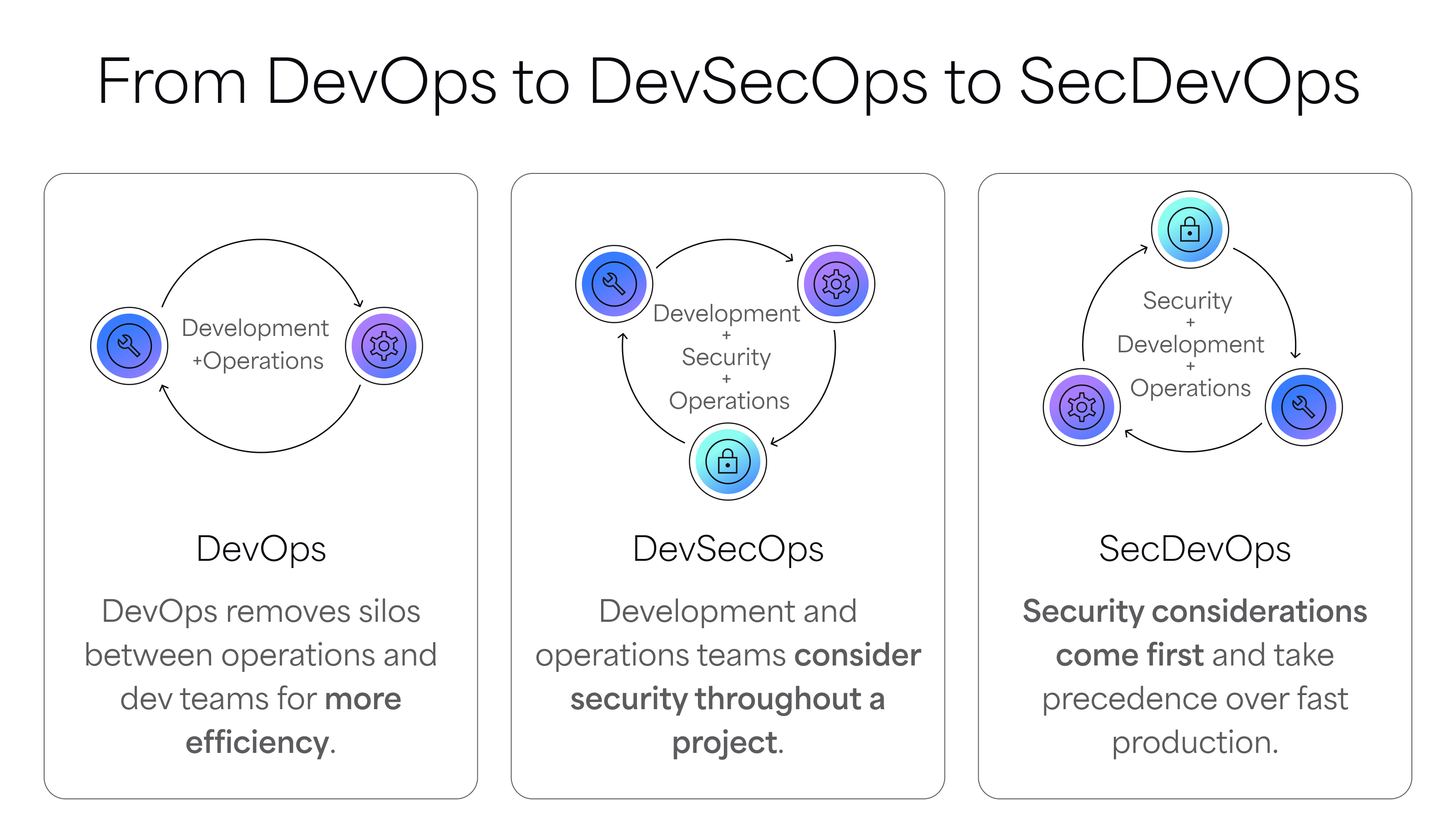 what-is-secdevops_3.png