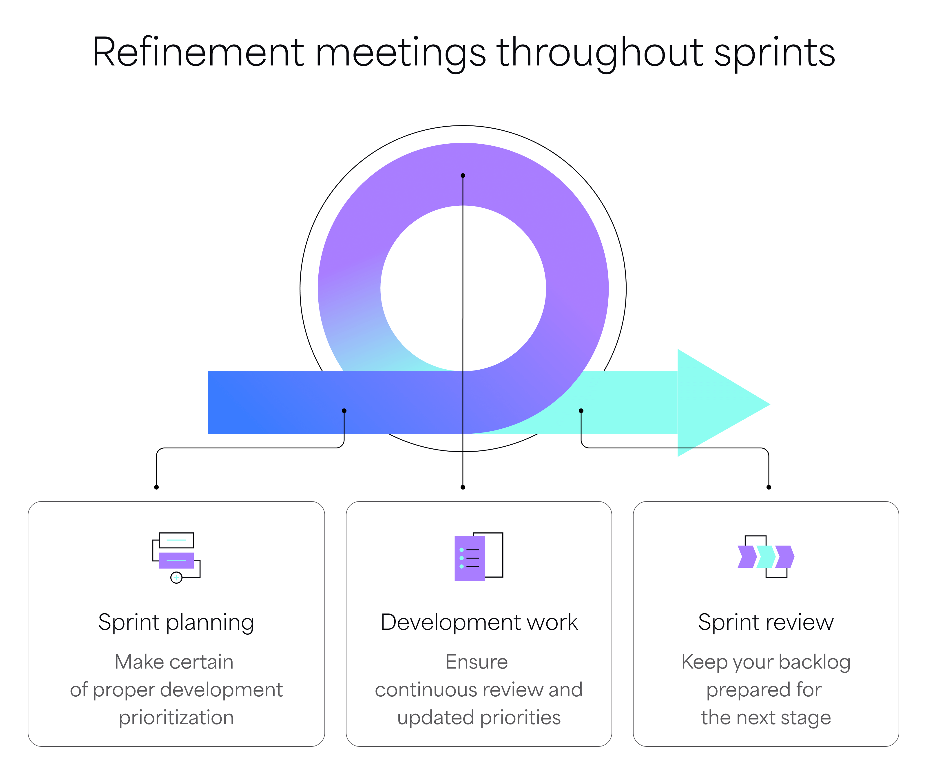 backlog-refinement-guide_3.png